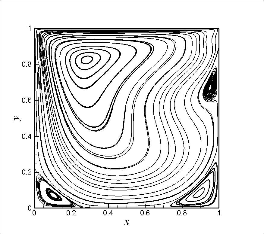 大规模科学计算中的基础算法研究